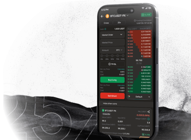 futures