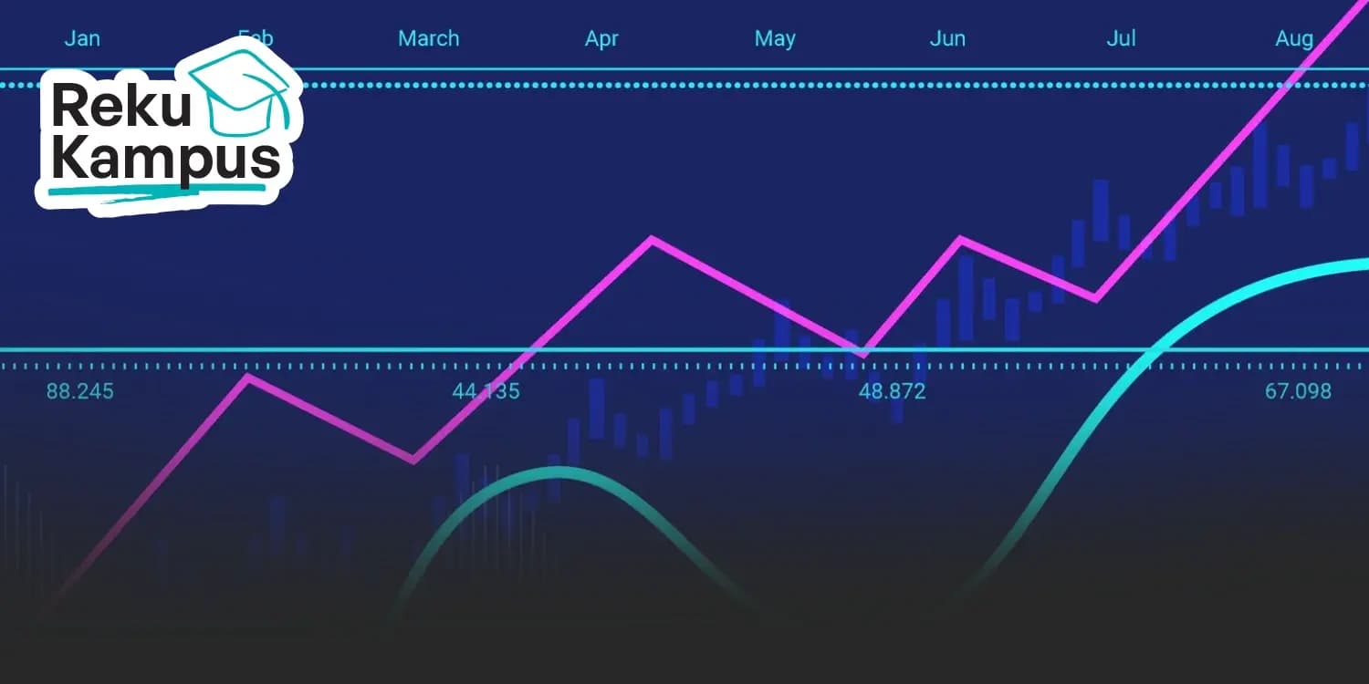 Mengenal Apa Itu Pola Rectangle dan Bagaimana Cara Menggunakannya dalam Investasi