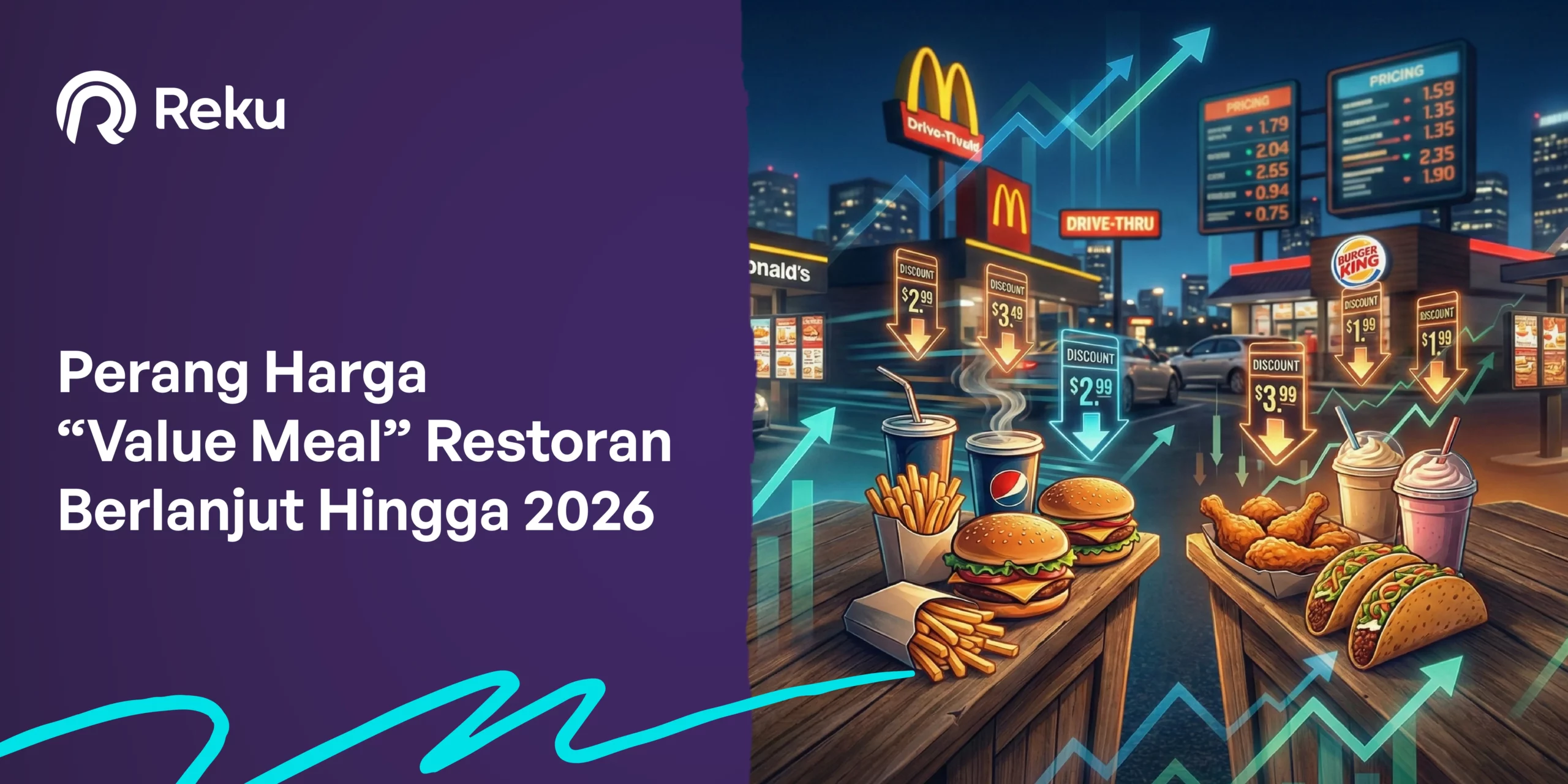 Perang Harga “Value Meal” Restoran Berlanjut Hingga 2026