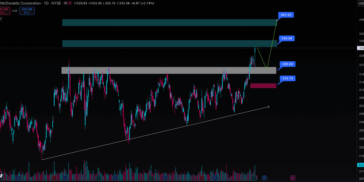 Ascending Triangle Pattern: Ciri, Arti, Faktor dan Risiko Pola