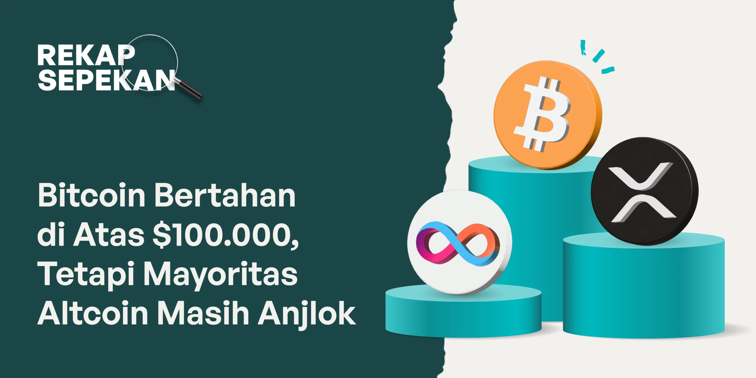 Bitcoin Bertahan di Atas $100.000, Tetapi Mayoritas Altcoin Masih Anjlok