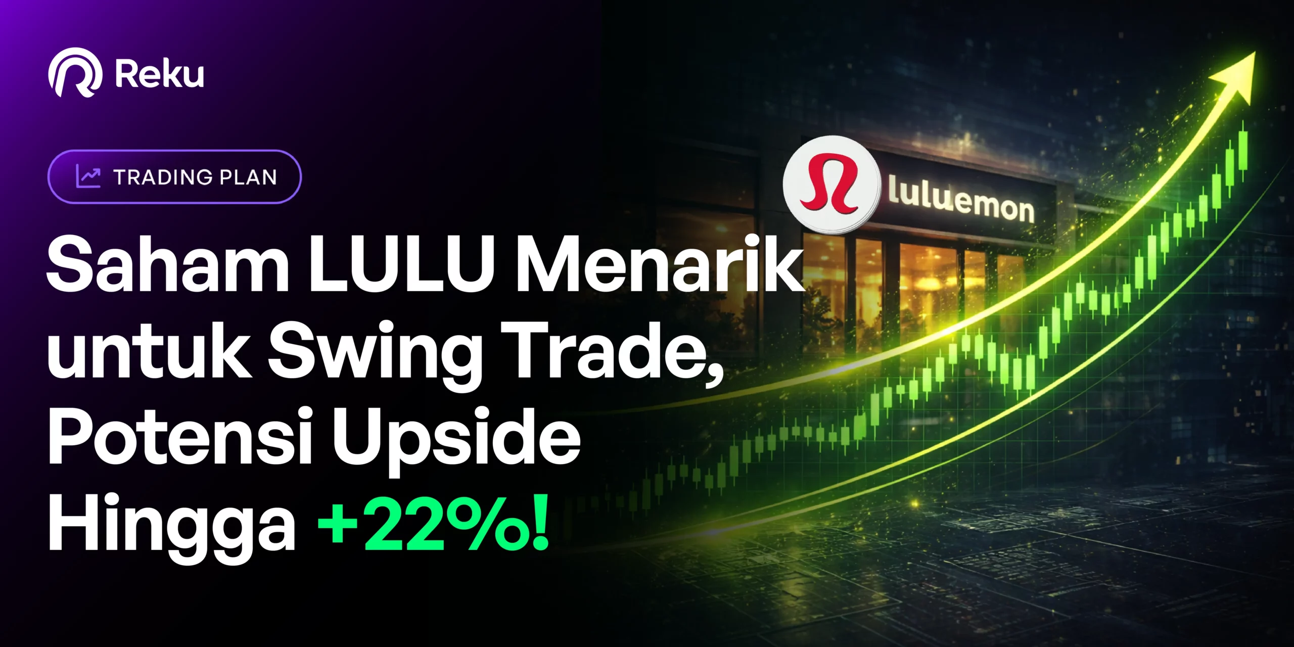 Saham Athleisure Lululemon Athletica (LULU) Menarik untuk Swing Trade, Potensi Upside Hingga +22%!