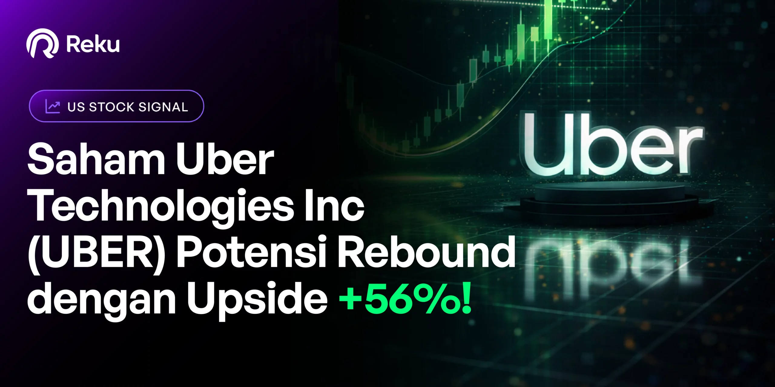 Saham Uber Technologies Inc (UBER) Potensi Rebound dengan Upside +56%!